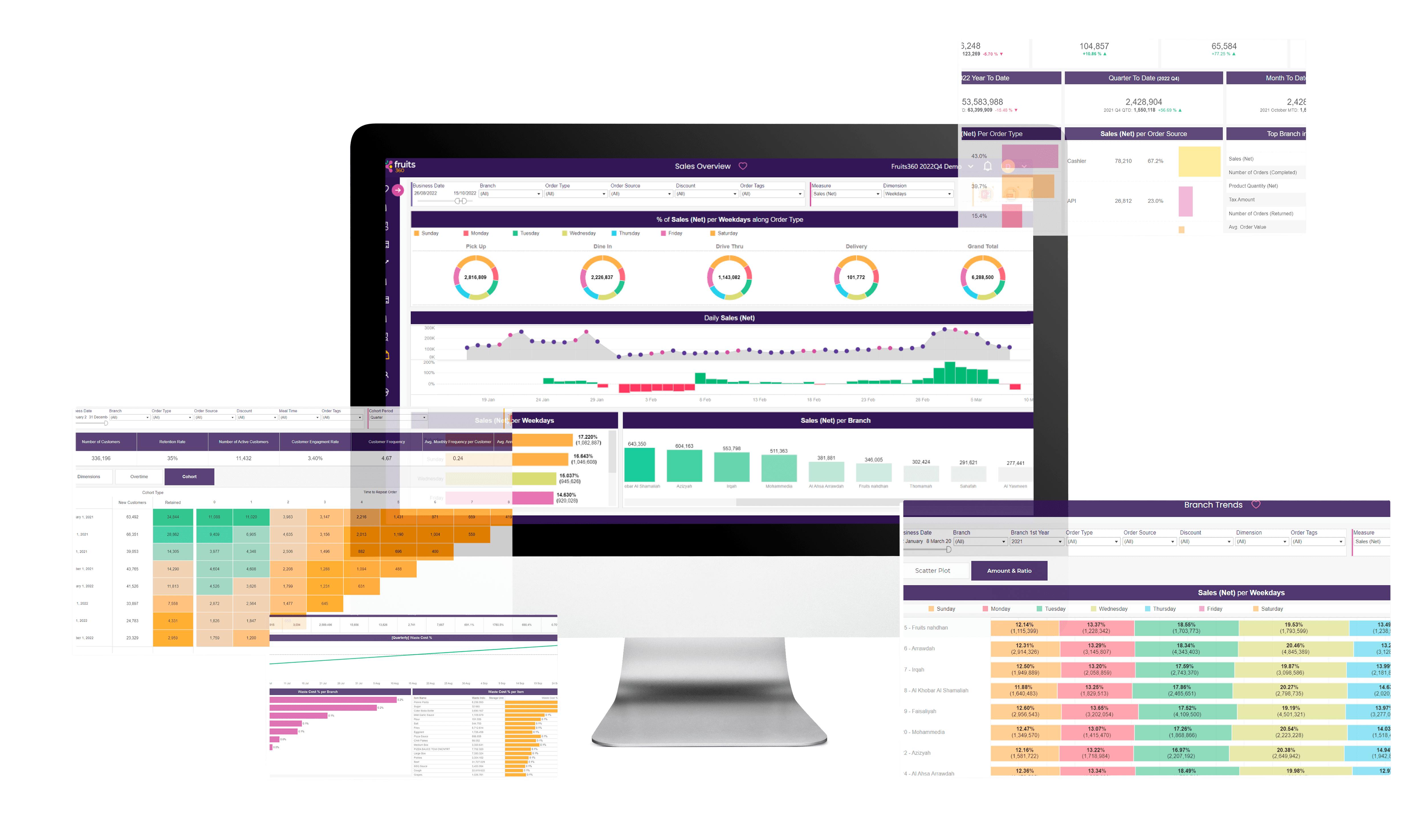 Fruits-Dashboards