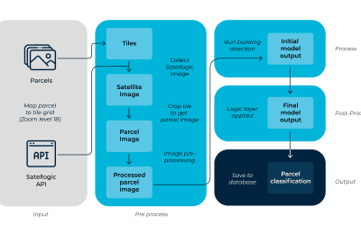 Precision Building Detection with 70cm Imagery